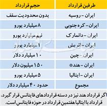 جهت گیری فاینانسی اروپا با ایران