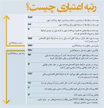 نقش رتبه بندی اعتباری در رونق بازار سرمایه 