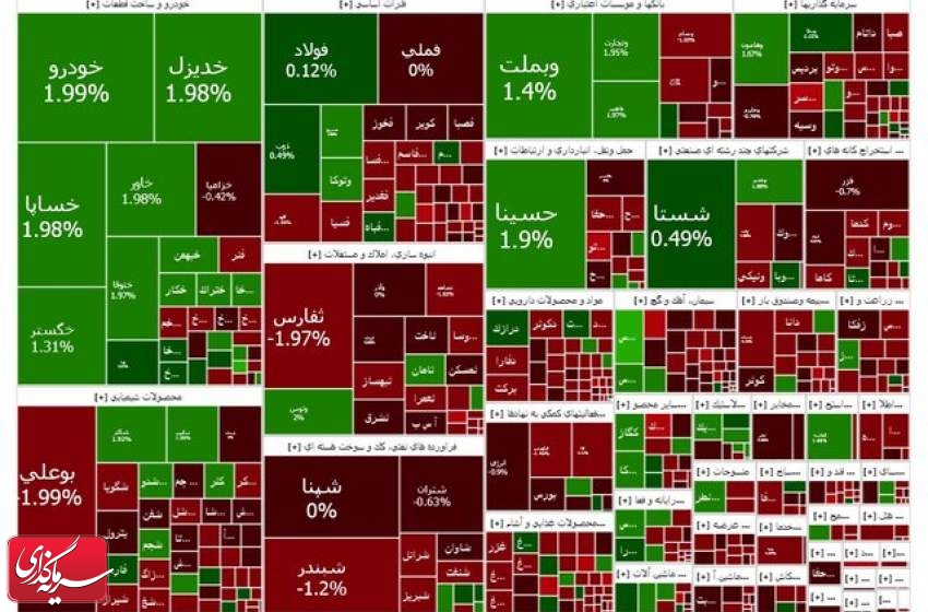 رشد گروه خودرو در منفی بازار سرمایه