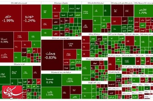 نمودار بورس بالا رفت