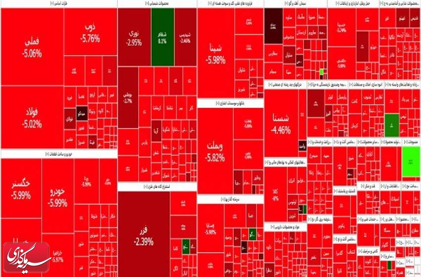 بورس سراسر قرمزپوش شد