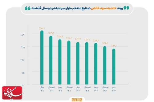 ردپای قیمت‌گذاری دستوری بر صنایع منتخب بازار سرمایه