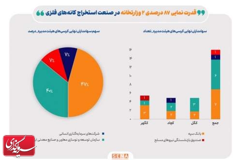 رونمایی از بازیگران قدرت در سهام سنگ‌آهن