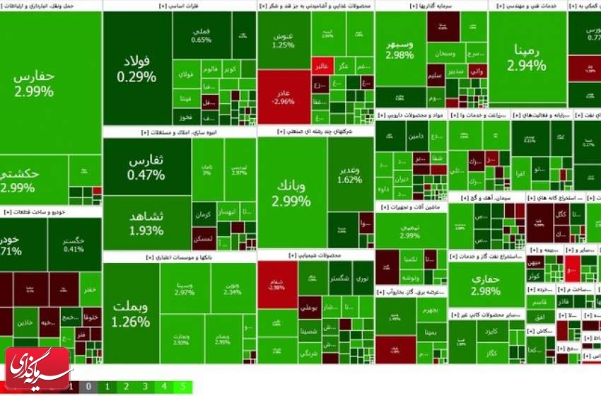 رشد ۶۹۰۶ واحدی شاخص کل بورس در ابتدای معاملات امروز