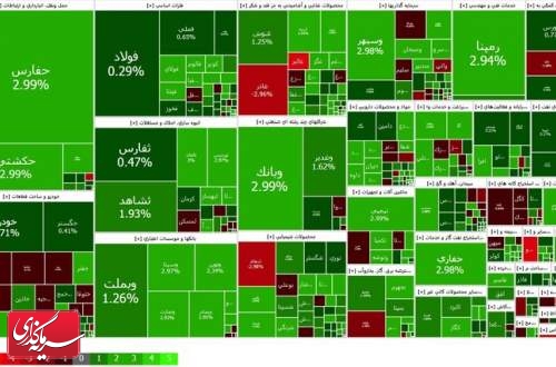 رشد ۶۹۰۶ واحدی شاخص کل بورس در ابتدای معاملات امروز