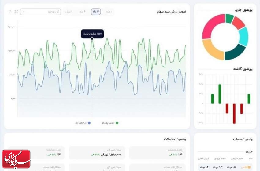 بازگشت دوباره تالار مجازی بورس با تغییرات اساسی و امکانات جدید