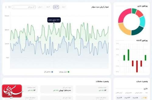 بازگشت دوباره تالار مجازی بورس با تغییرات اساسی و امکانات جدید