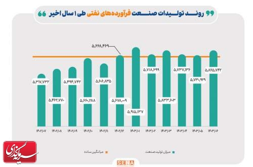 تداوم رکود کسب‌وکارها در شهریور ۱۴۰۳