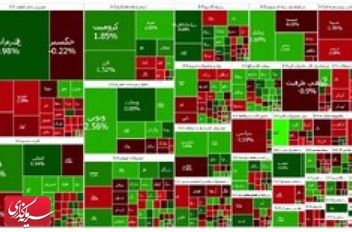 رشد ضعیف بازار سرمایه در روز یکشنبه