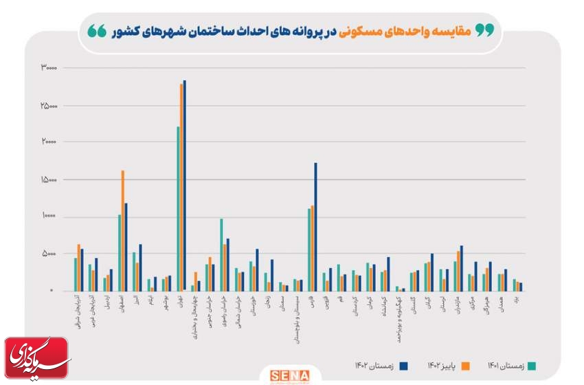 نشانه‌های رونق نسبی در بازار ساخت و ساز