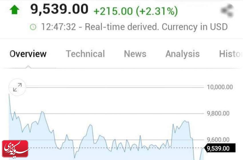 مس با رشد بیش از 2 درصدی قسمتی ریزش سنگین دیروز را جبران کرد