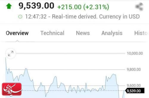 مس با رشد بیش از 2 درصدی قسمتی ریزش سنگین دیروز را جبران کرد