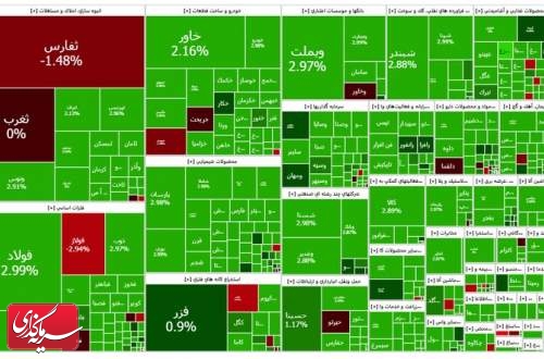 وضعیت بازار بورس در صبح شنبه ۱۹ آبان؛ خریداران به میدان آمدند