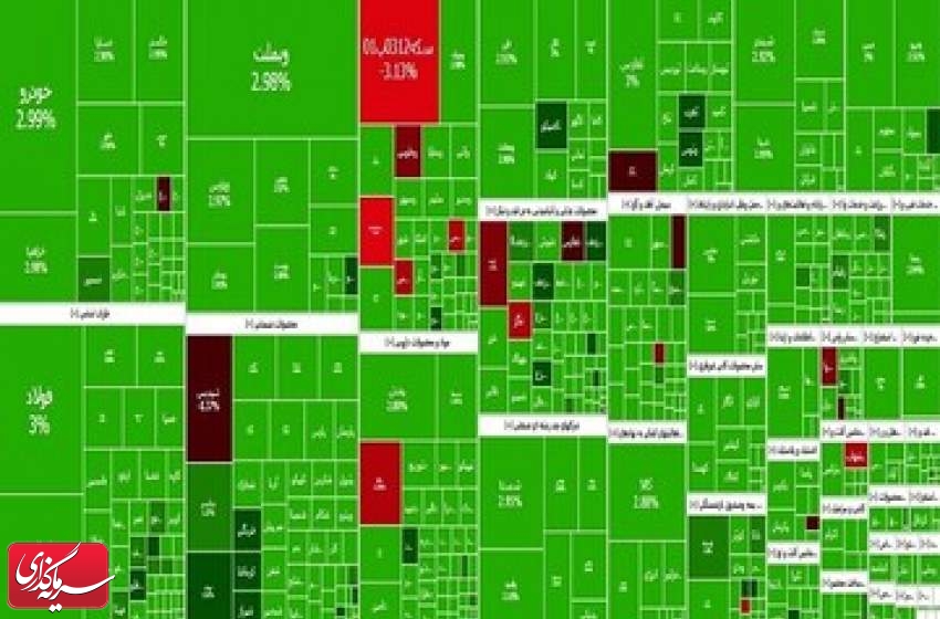 شاخص بورس رکوردشکنی میکند؟