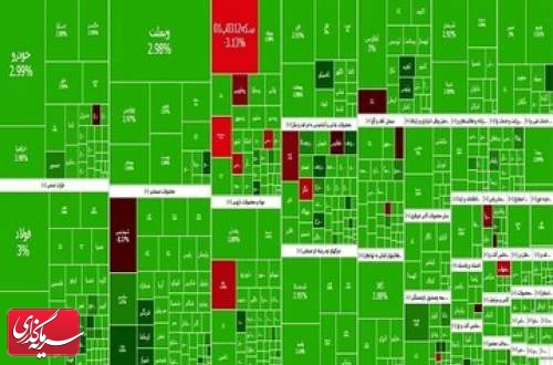 شاخص بورس رکوردشکنی میکند؟