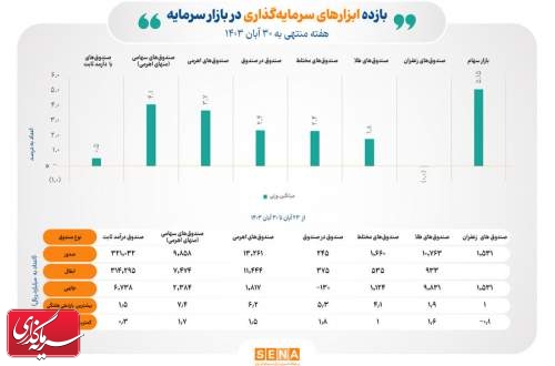 هفته سبز بازار سرمایه