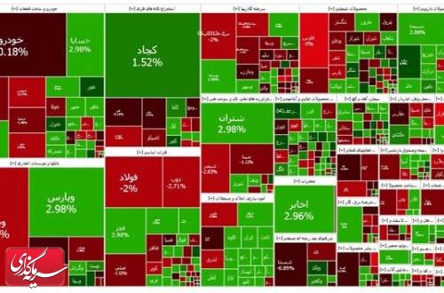 بازار سهام منفی شد