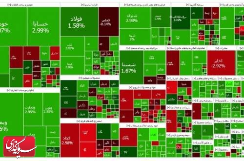 ادامه سبزپوشی بازار سهام