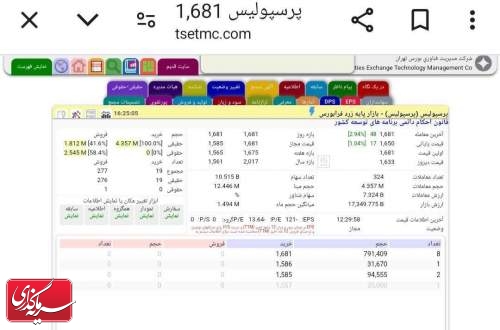 رشد سهام باشگاه پرسپولیس در آخرین روز هفته جاری