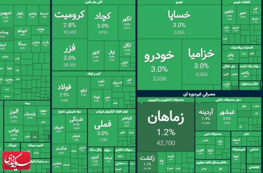 بازار؛ قفل در صف خرید