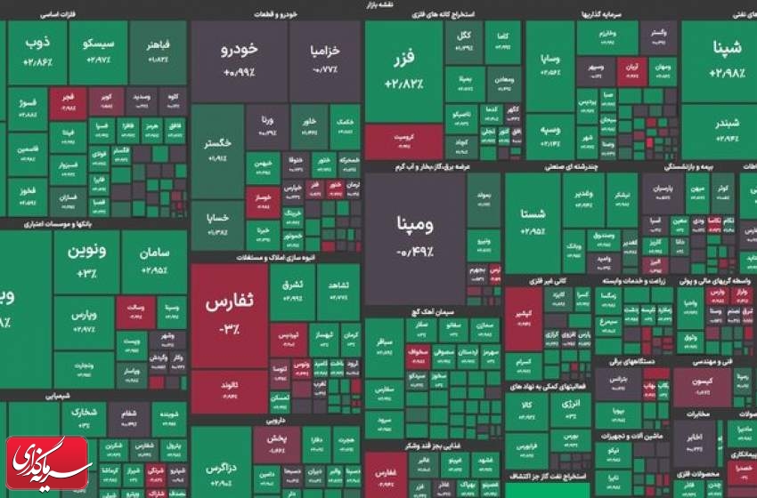 رشد بورس برای دومین روز متوالی