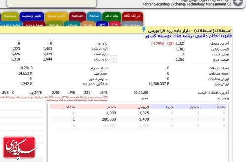 قراردادی به ارزش 30 درصد کل بازار باشگاه استقلال!