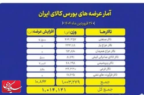 تنوع عرضه محصول در تالار صادراتی
