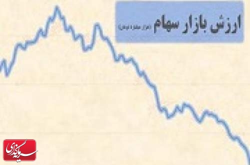 ارزش بازار سهام با رشد 41 درصدی به 11.9 هزار هزار میلیارد رسید