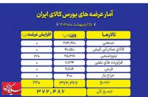 ۳۷۲ میلیون تن انواع محصول عرضه می‌شود