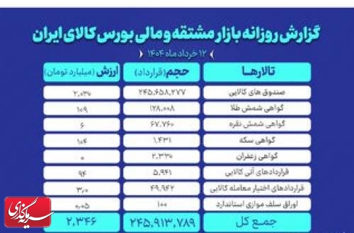 ارزش معاملات بازار مشتقه و مالی بورس کالا به ۲.۳ همت رسید